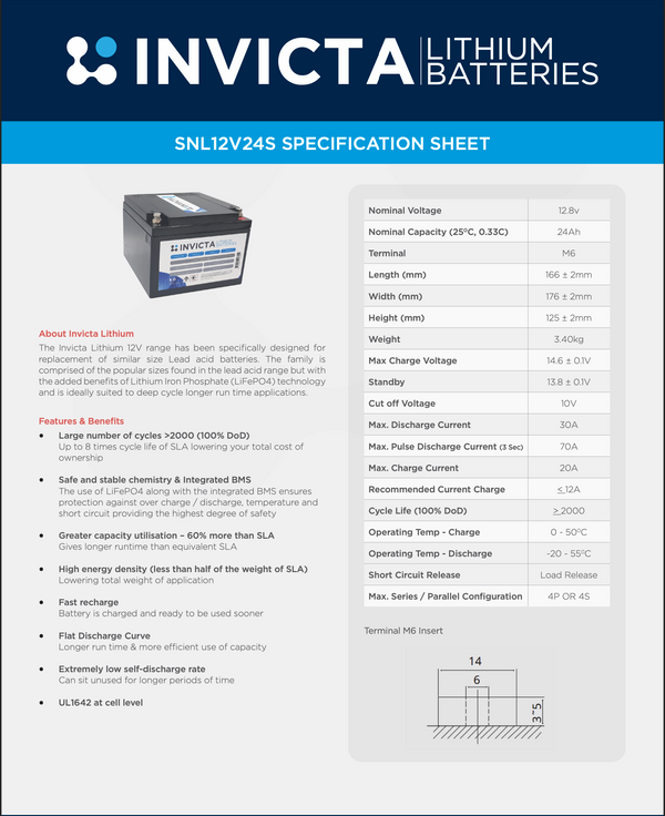 Invicta Lithium 12V24AH 4S