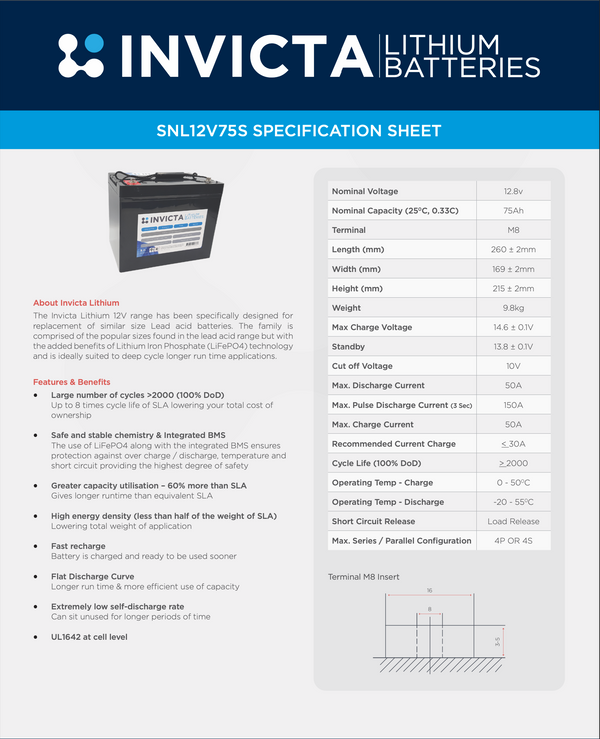 Invicta Lithium 12V75AH with 4 series functionality