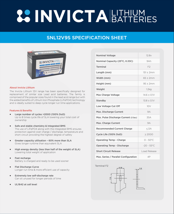 Invicta Lithium 12V9AH 4S